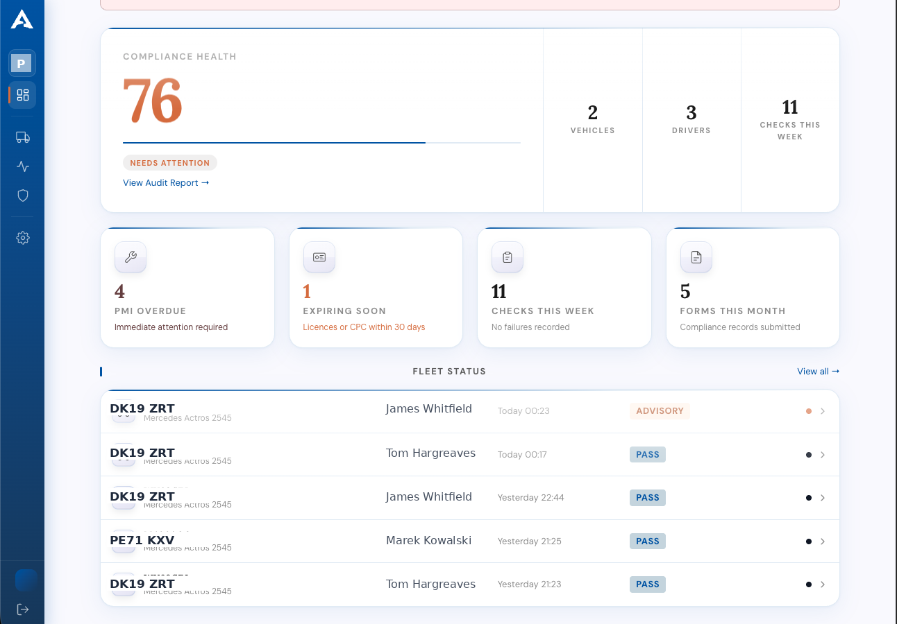 Axis compliance command deck — compliance health score, PMI and expiry alerts, checks this week and live fleet status